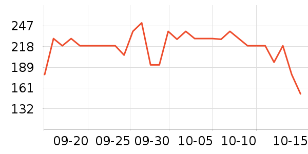LOVO��Ʒ���� ��ʷ�۸�