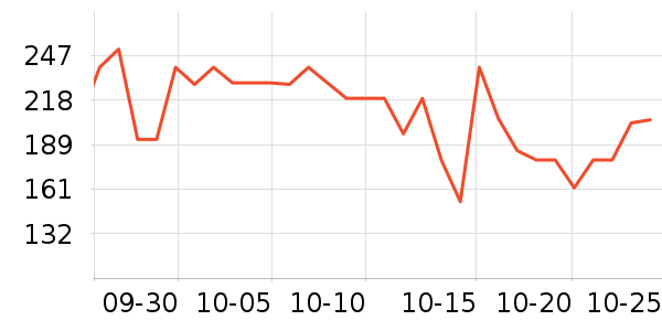 LOVO��Ʒ���� ��ʷ�۸�
