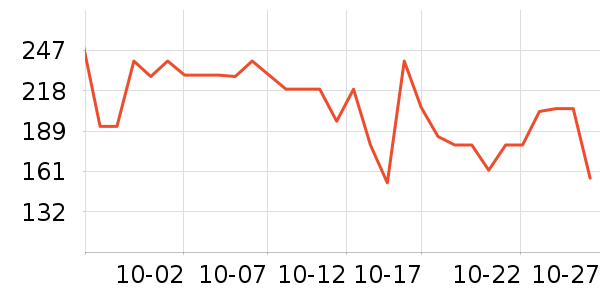 LOVO��Ʒ���� ��ʷ�۸�