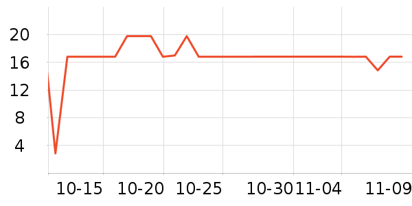 ̫������������ʷ�۸�