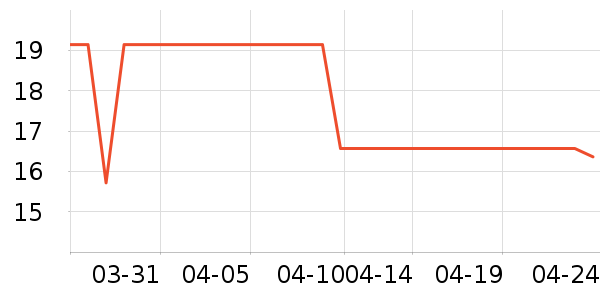 ����������ʷ�۸�