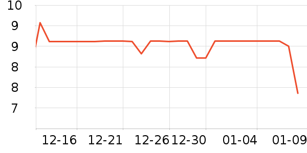 ��������Ʒ��ʷ�۸�