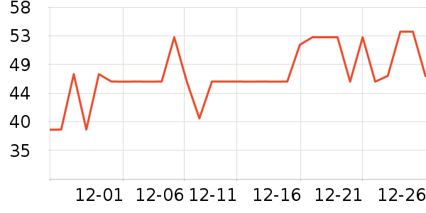 �����̺/�ص���ʷ�۸�