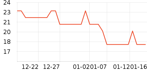 ���������ʷ�۸�