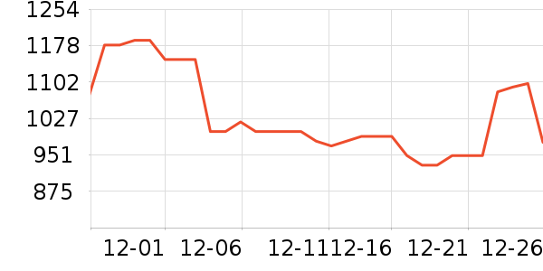 �ָ߻�ľ/ƴ����ʷ�۸�