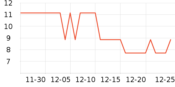 ���ܷ�����ʷ�۸�