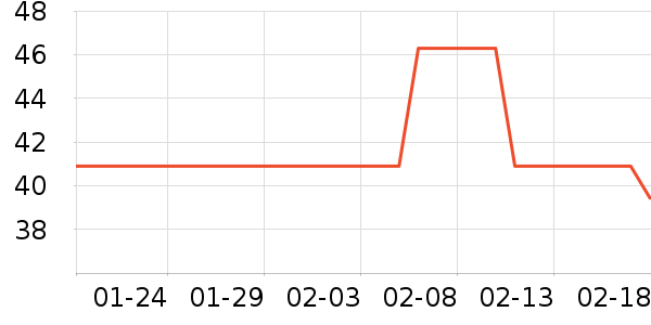 ���ǰ�����ʷ�۸�