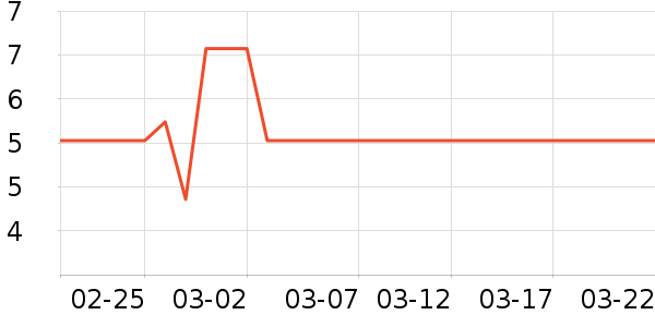 ��������/�߲˸���ʷ�۸�