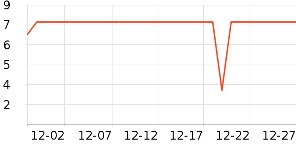 ��������/�߲˸���ʷ�۸�