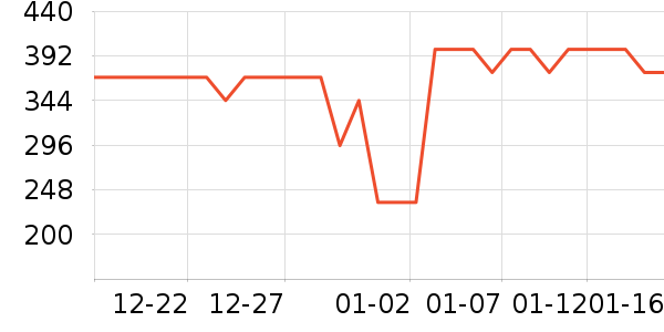 ������ԡ������ʷ�۸�