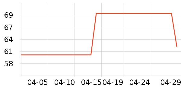 �����Ž�������ʷ�۸�