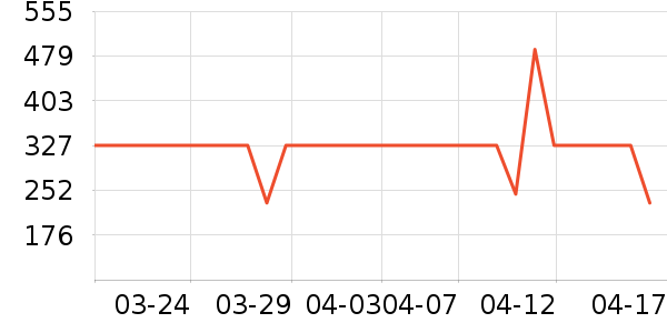 ˮ�Ǳ�����ʷ�۸�