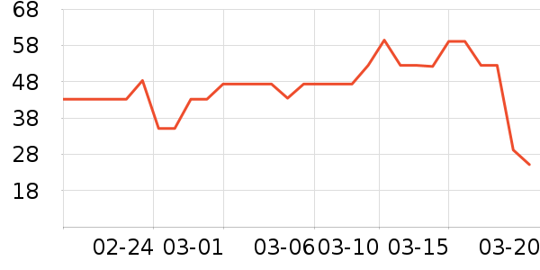 ˼���ֱ�����ʷ�۸�