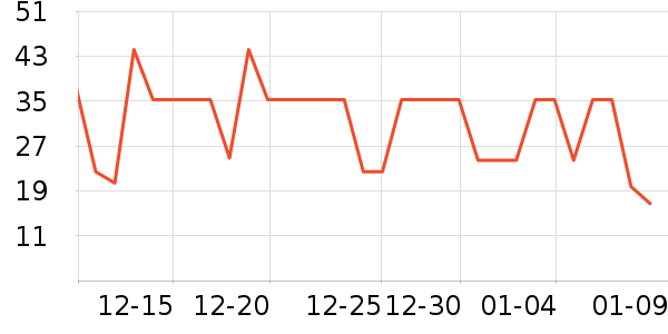 ��ӵ�������ʷ�۸�