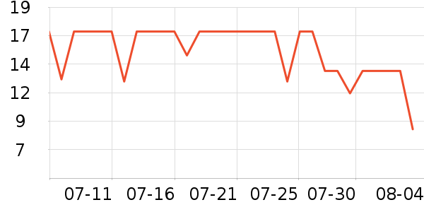 �������ѹ�������ʷ�۸�