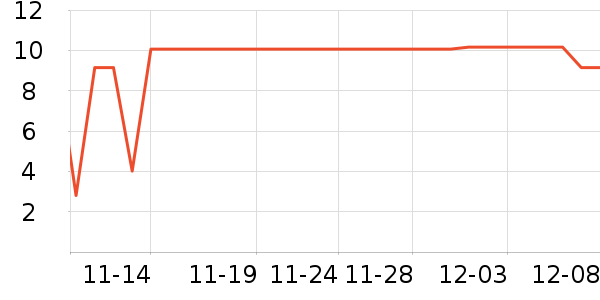 UNIFREEʪֽ/˪ֽʷ۸