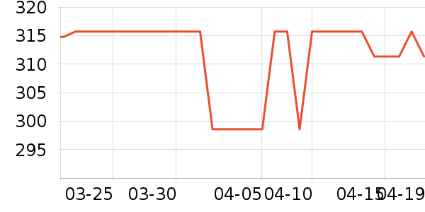 �¶�����������ʷ�۸�