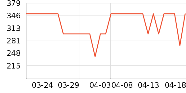 ������������ʷ�۸�