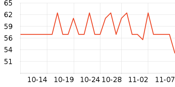 ���ֱ�����ʷ�۸�