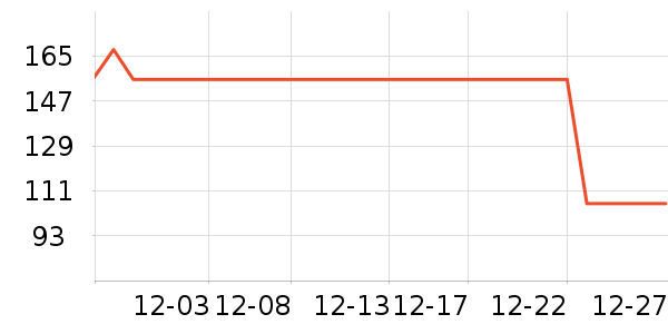 HABA��������ʷ�۸�