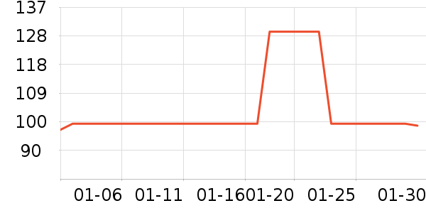 ��Ѷ����/֧��������ʷ�۸�