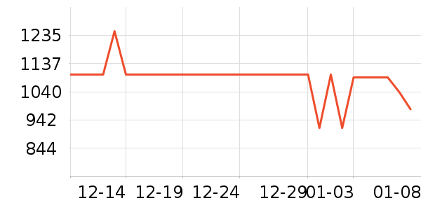 ��Ÿ�ֱ���ʷ�۸�