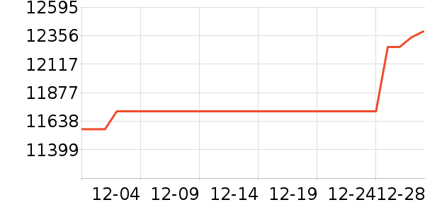 ������Ͷ�ʹ������ʷ�۸�