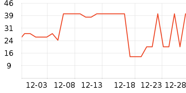 Thomas Farmsţ����ʷ�۸�
