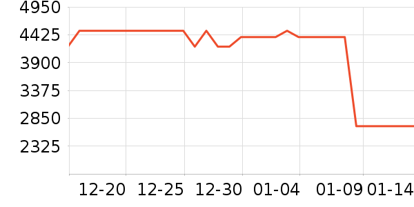 ������Ľ����/Ƥ����ʷ�۸�