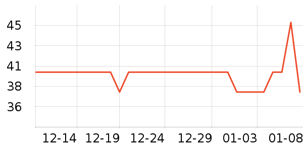 �Ϻ��ܳ���������ʷ�۸�