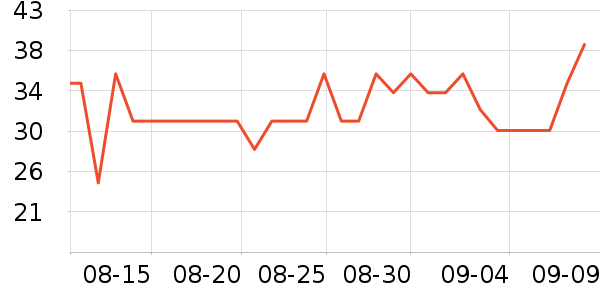 ������������ʷ�۸�