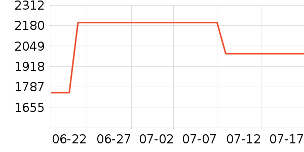 ����ϴ�����ʷ�۸�