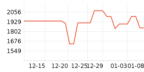 ����ϴ�����ʷ�۸�