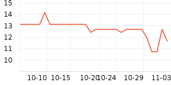 ���ֱ�����ʷ�۸�