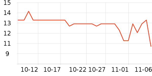 ���ֱ�����ʷ�۸�