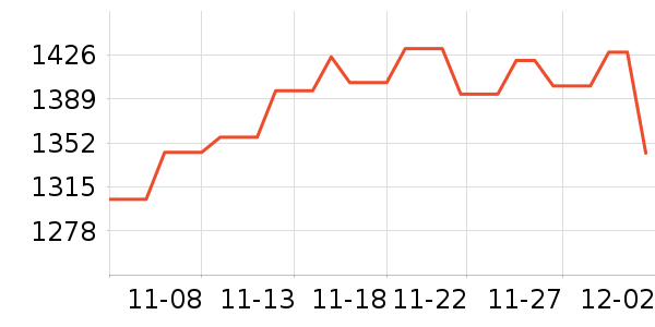 �����鱦�ƽ���ʷ�۸�