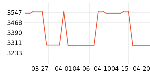 ę́�׾���ʷ�۸�