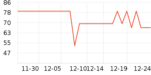 ΰ�״���Ϸ/��ͨ/����/IP�ܱ���ʷ�۸�