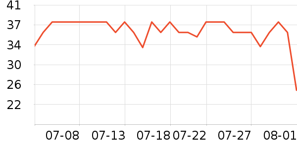 �������в�������/ϴ��/������ʷ�۸�