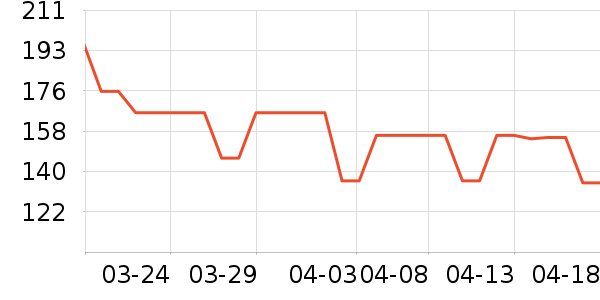 LP�˶�������ʷ�۸�