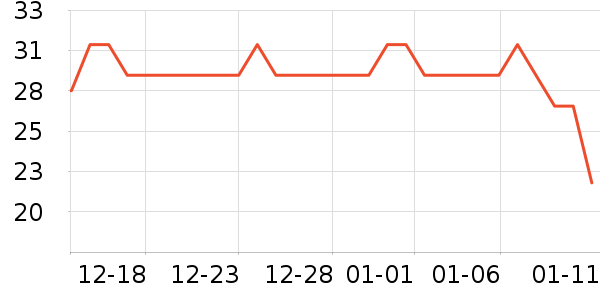 ����ũׯ������ʷ�۸�