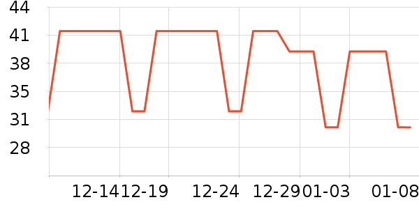 ��ʦ��������ʳ��ʷ�۸�