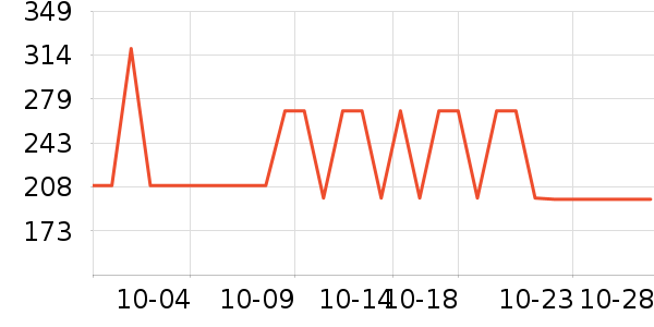 �����ġ�������ʿ�ڿ���ʷ�۸�