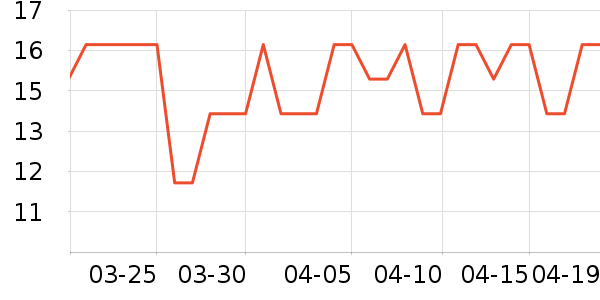 ʮ�µ����ϱ��ɻ���ʷ�۸�