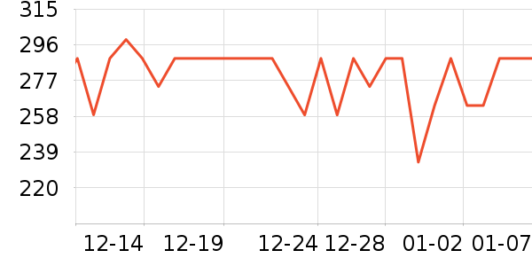 Swisse�����/DHA ��ʷ�۸�