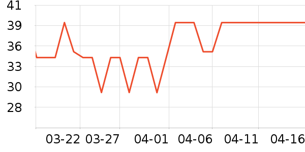 ��˾��������ʷ�۸�