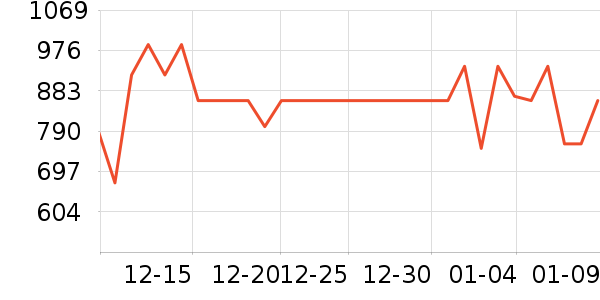 �����������İ���ʷ�۸�