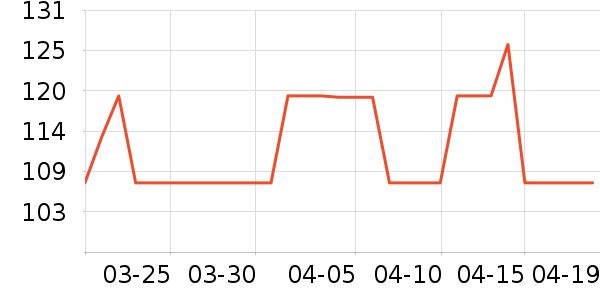 ��԰������������ʷ�۸�