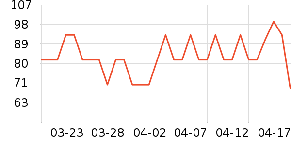 ��˾��������ʷ�۸�