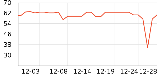 ����ȫʳ������ʷ�۸�